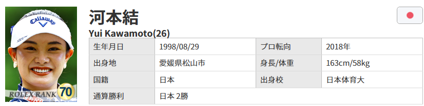 kawamoto_yui_kokuseki