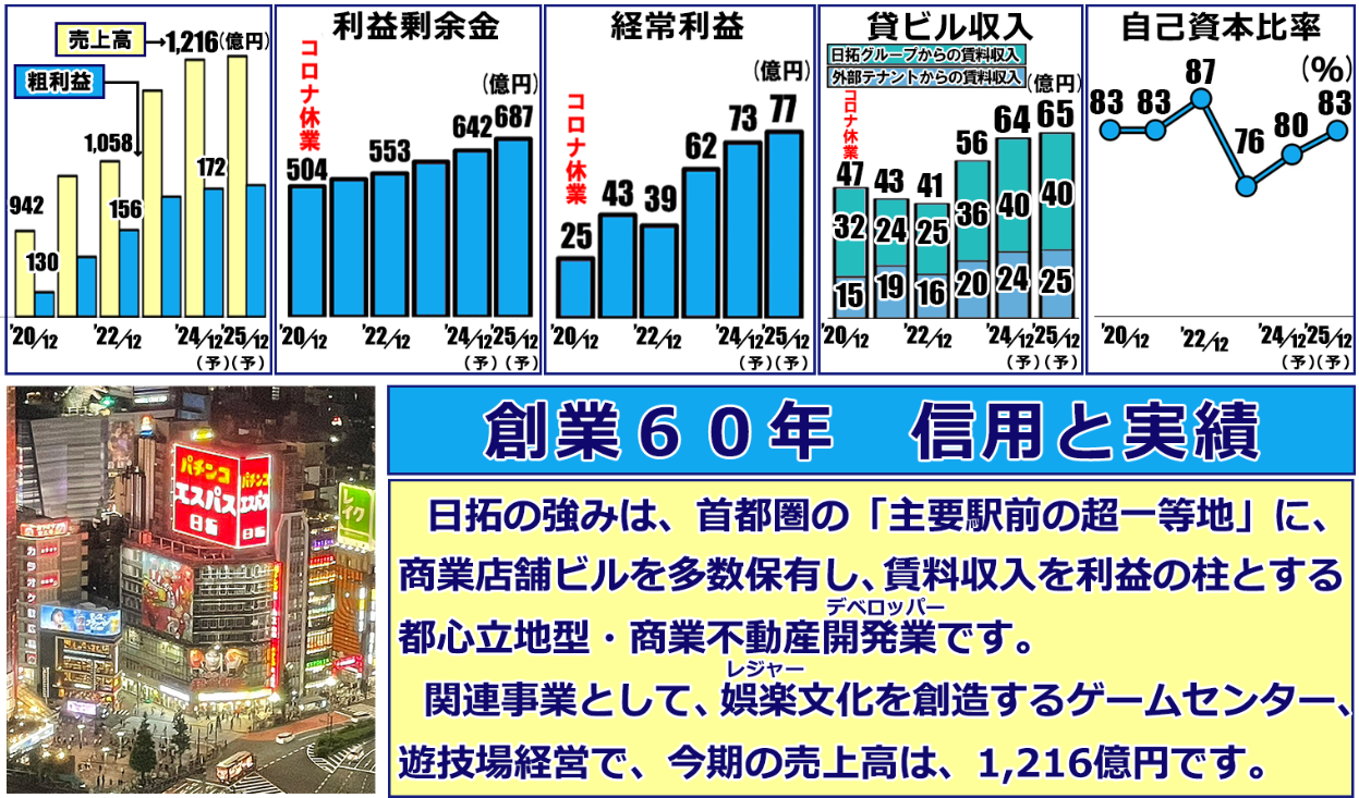 神田うの旦那の会社