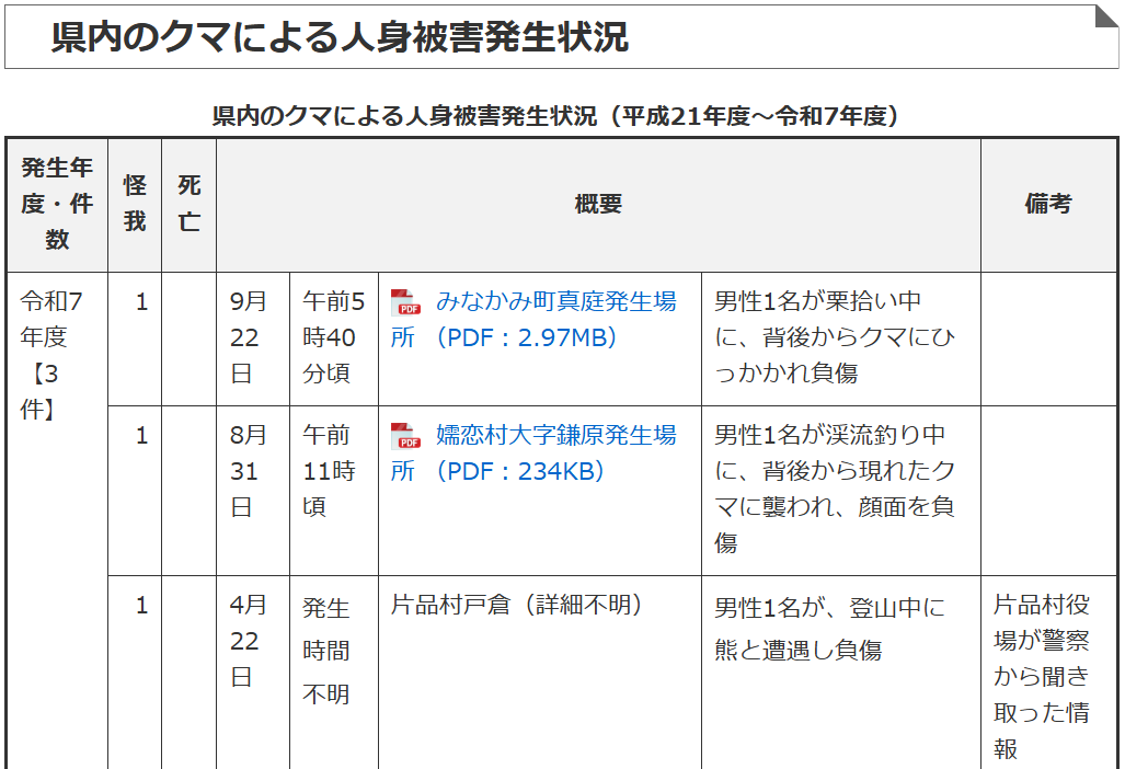 群馬県熊出没2025