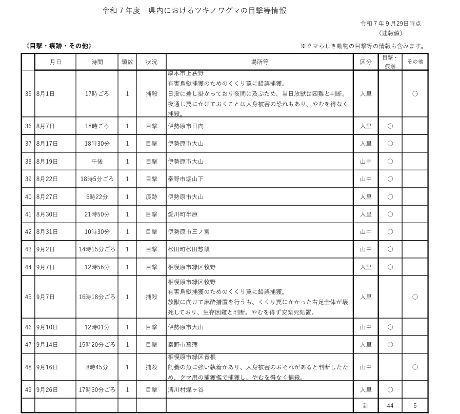 神奈川県熊出没2025