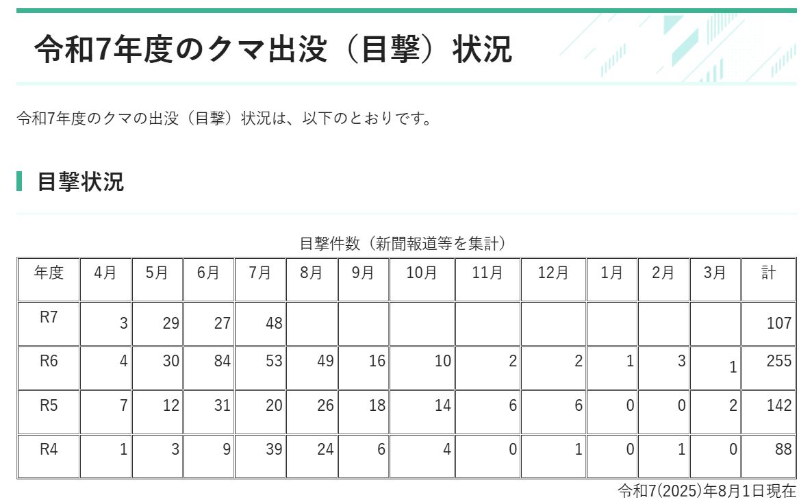 栃木県熊出没2025