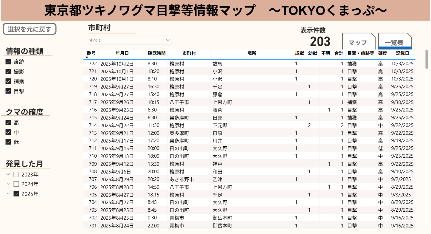 東京都熊出没2025