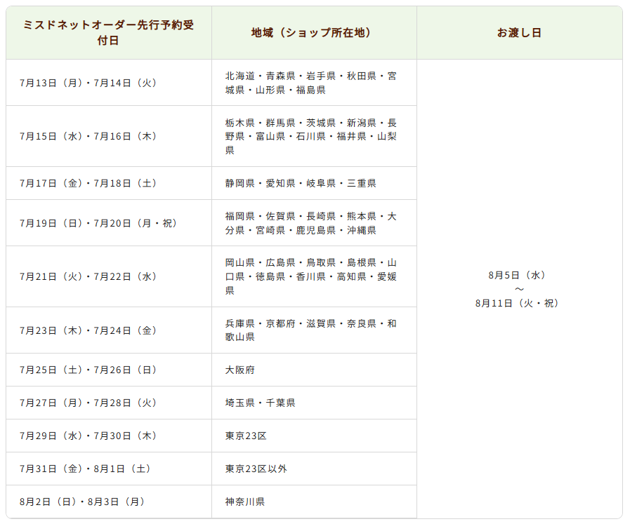 ミスドミセス予約都道府県別