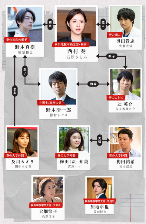 亀梨和也田中みな実初共演