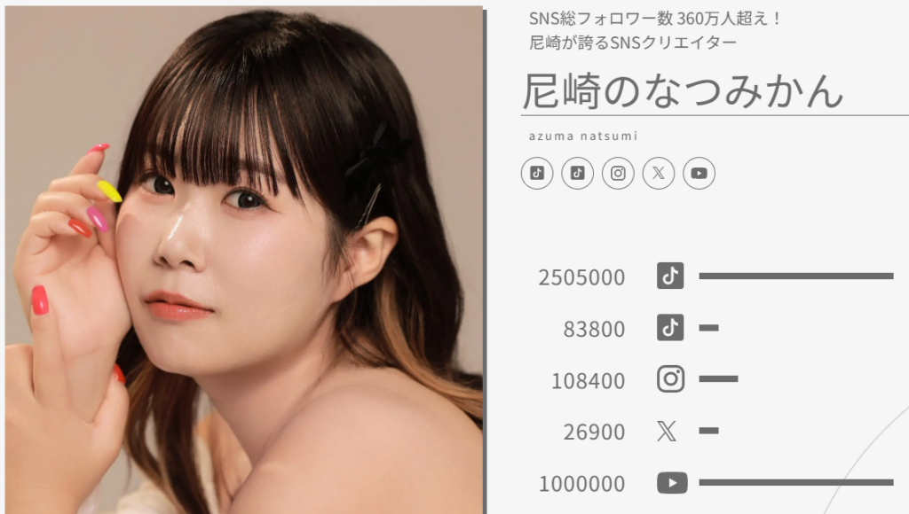 尼崎のなつみかん何者
